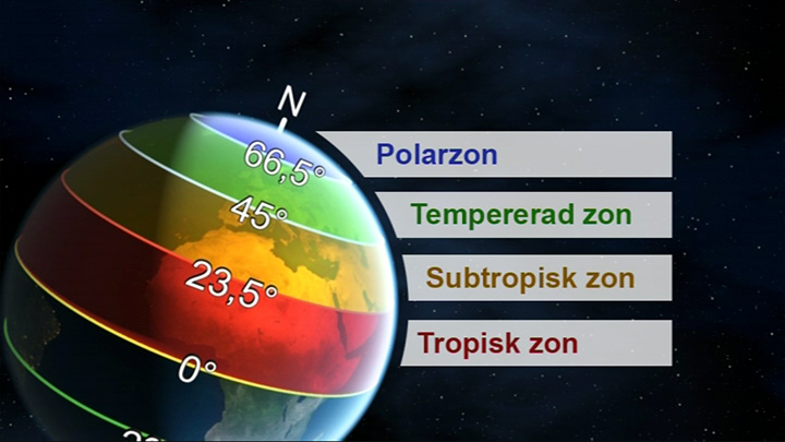 Vår planet